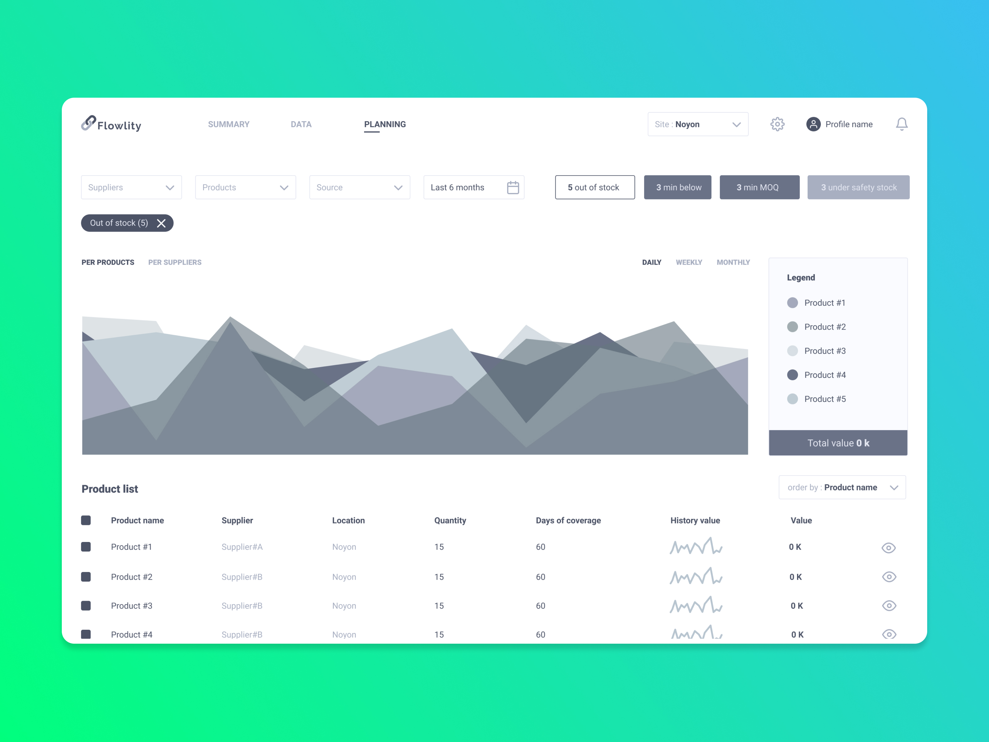 Wireframe flowlity ux design