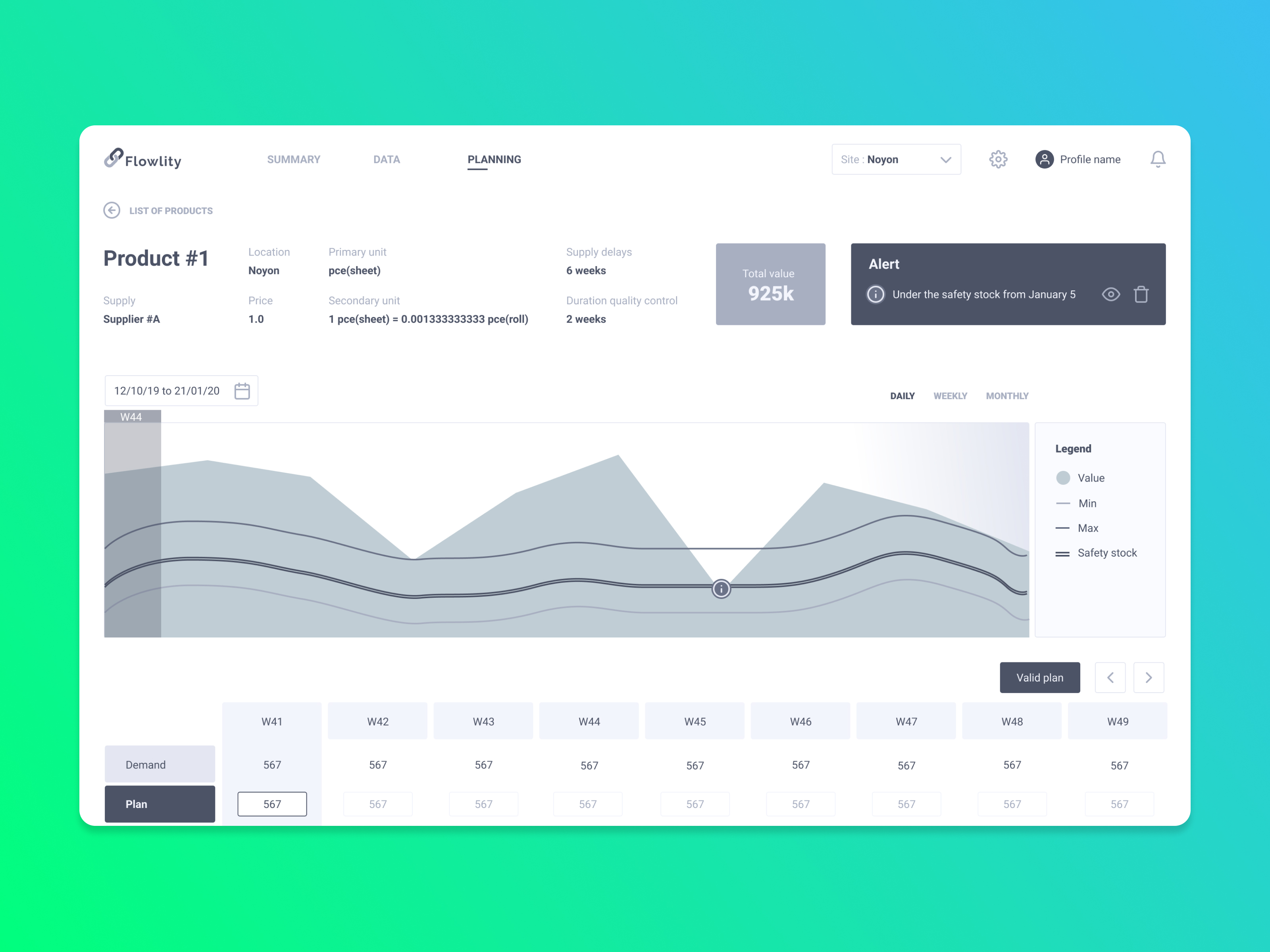 Wireframe flowlity ux design