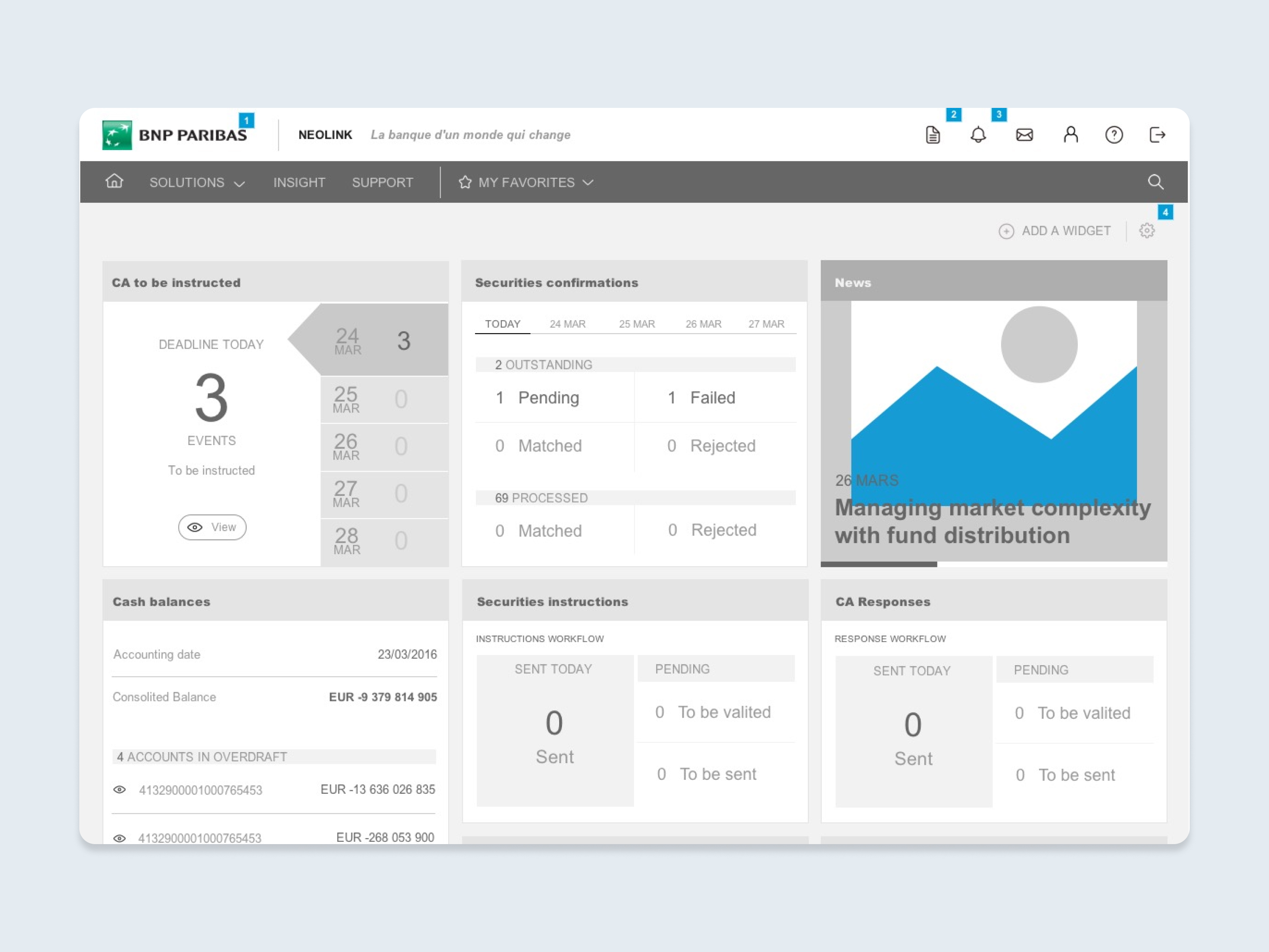 wireframe bnp paribas cib UX/UI design