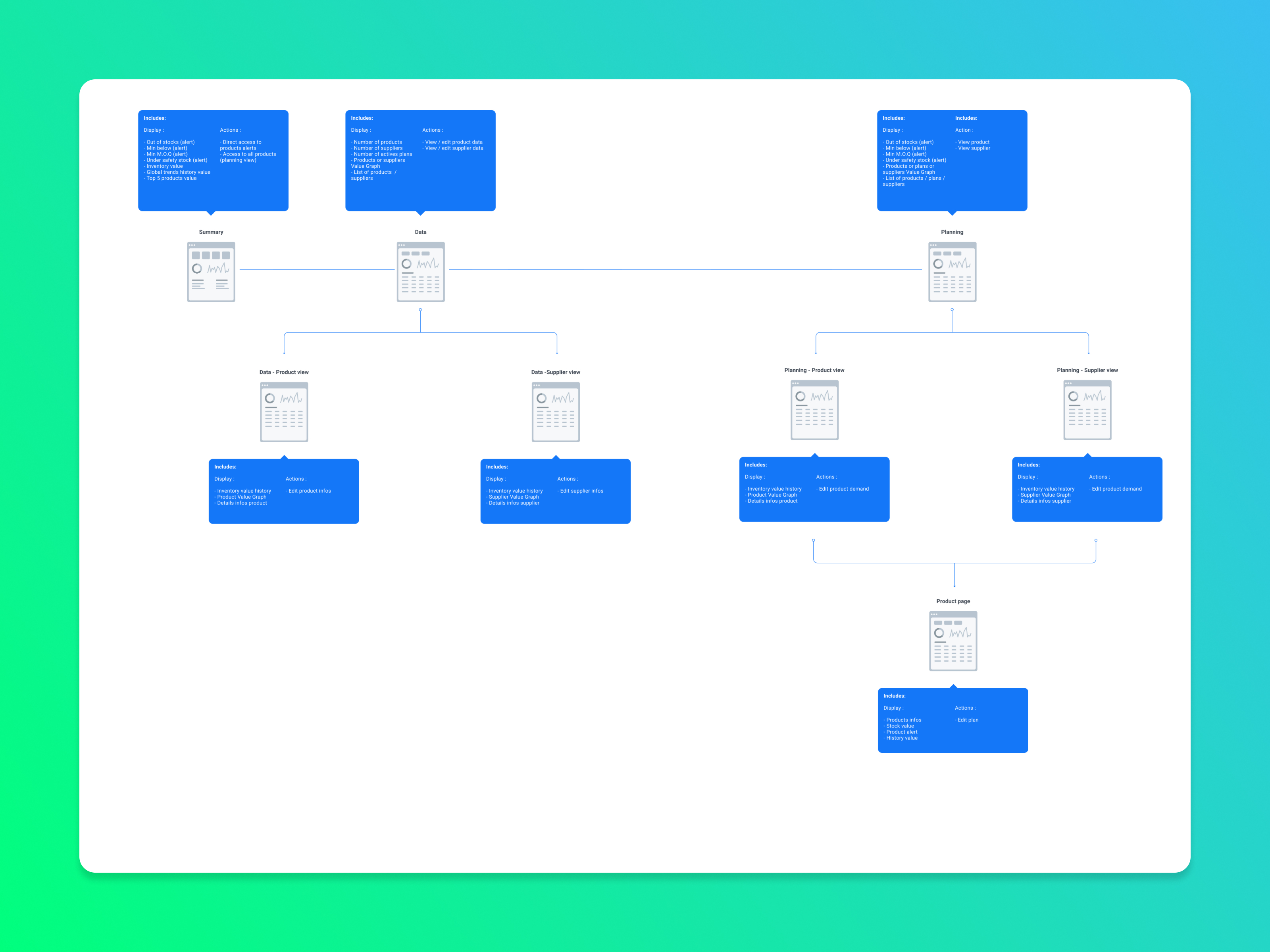 User flow flowlity ux design