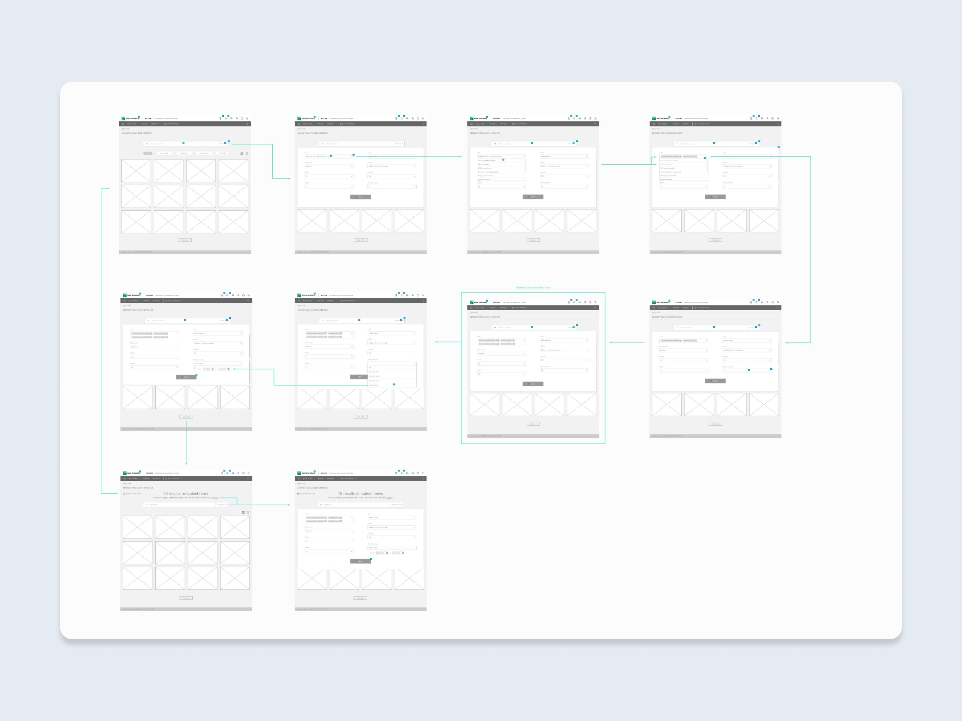 user flow bnp paribas cib UX/UI design